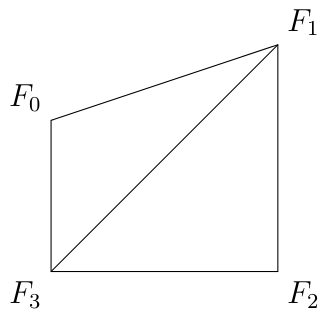 Rendering a 3D shape with Python