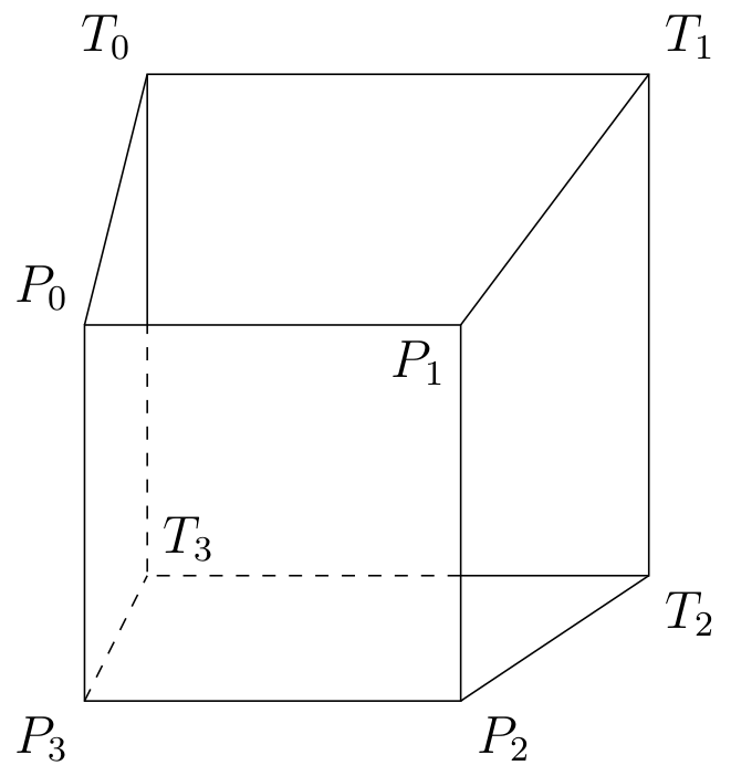 Rendering a 3D shape with Python